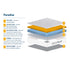 SleepSoul Paradise Pocket Sprung Coolgel Mattress